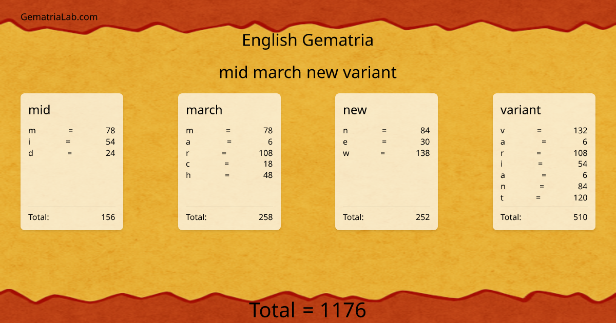 mid march new variant in english Gematria
